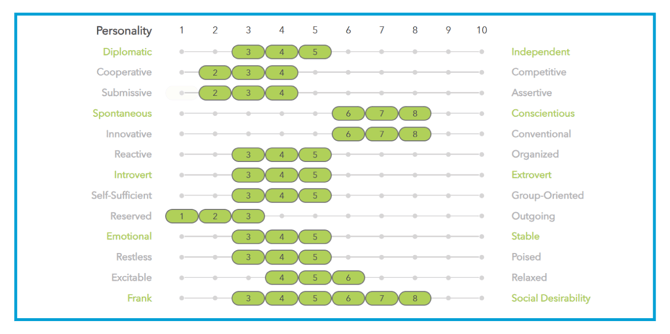 benchmarking